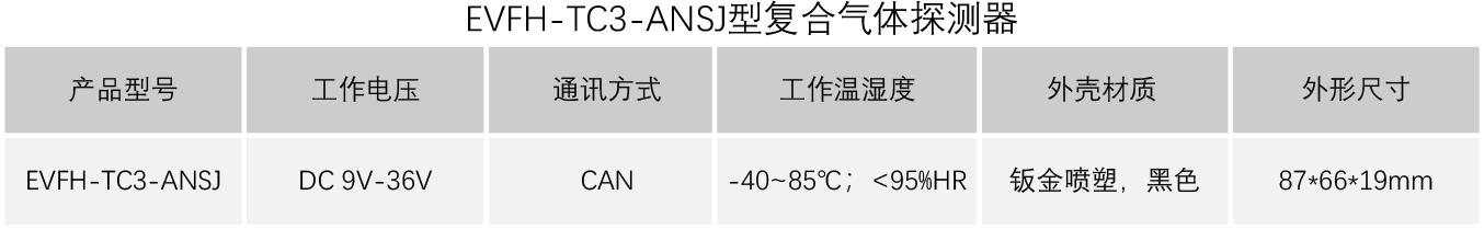 产品资料